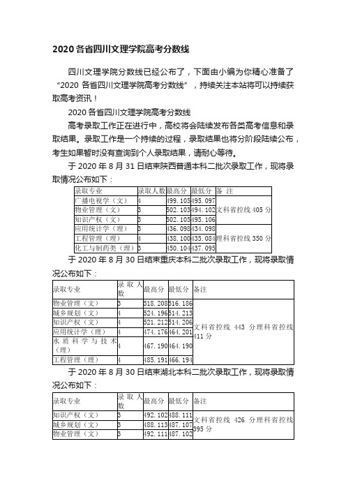 2020各省四川文理学院高考分数线