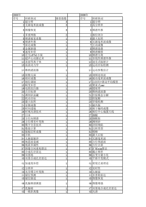 【国家自然科学基金】_频谱成像_基金支持热词逐年推荐_【万方软件创新助手】_20140802