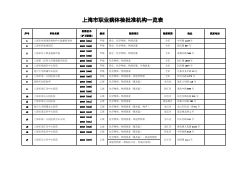 上海市职业病体检批准机构一览表