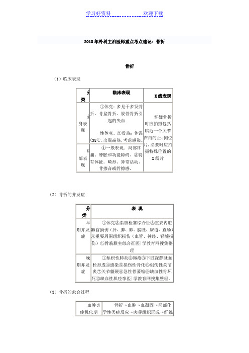 外科主治医师重点考点速记骨折