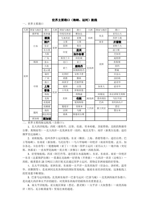 世界主要港口、航线