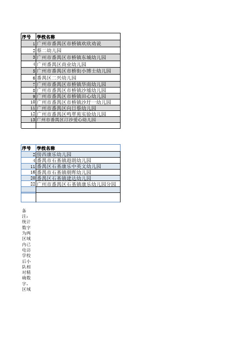 番禺部分区域3-5岁人数估量表