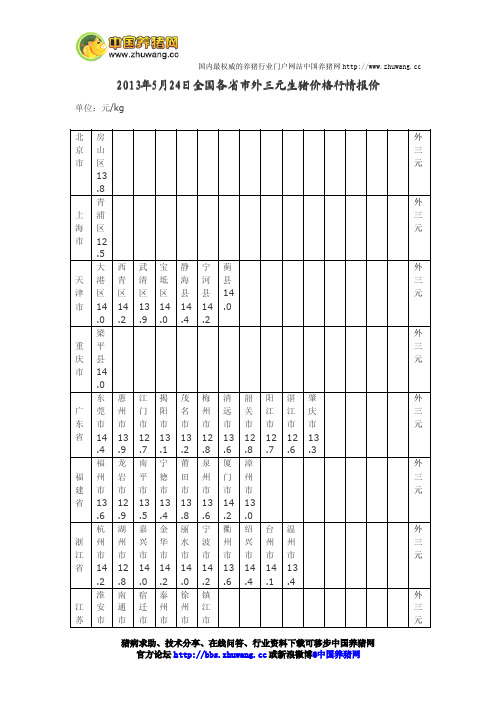 今日全国各省市外三元生猪价格行情报价2013年5月24日-养猪论坛