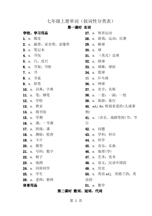 2013人教版七上单词表默写版按词性分类表