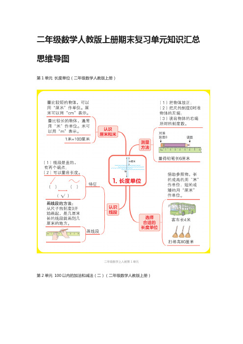 [全]二年级数学人教版上册期末复习单元知识汇总思维导图