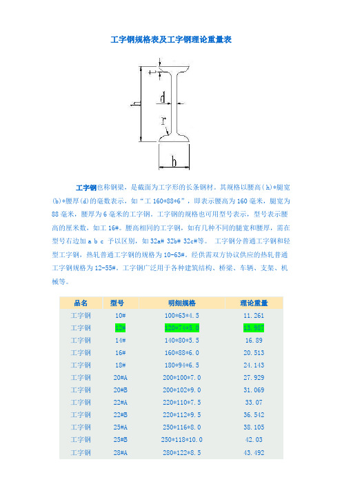 (完整版)工字钢尺寸规格表