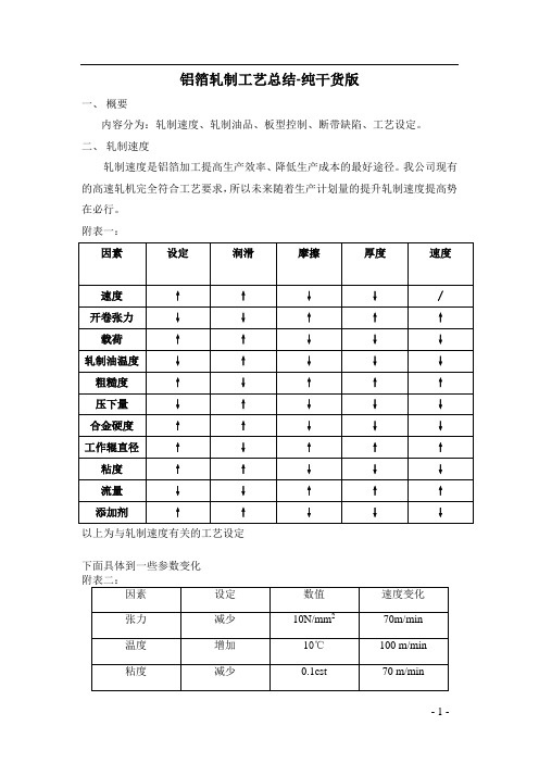 铝箔轧制工艺总结-纯干货版