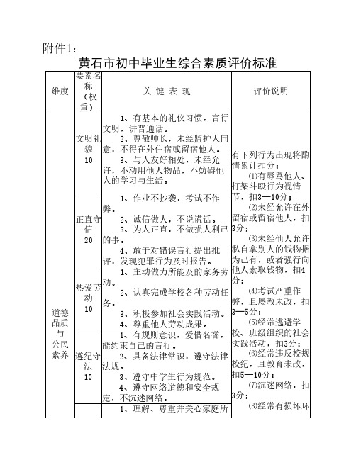 黄石市初中毕业生综合素质    评价标准