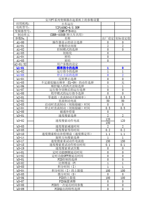 安川系列变频器在起重机大车运行机构上的参数设置