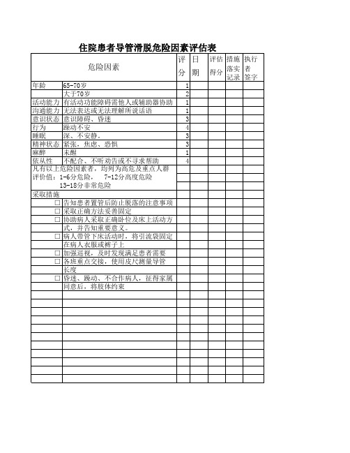 导管滑脱危险评估表