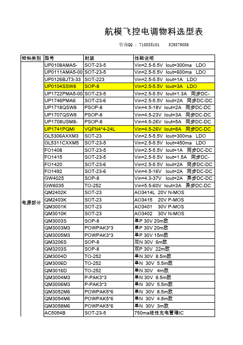 航模飞控电调物料选型表-20150122