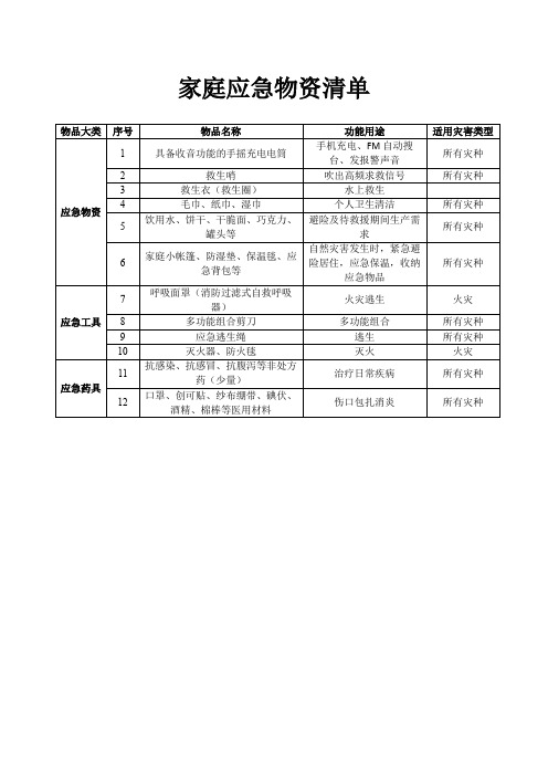 家庭储备应急物资建议清单