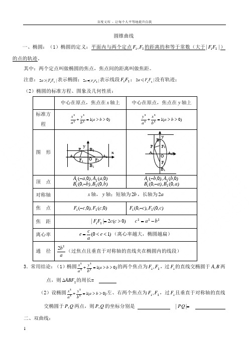 圆锥曲线知识点例题练习含答案