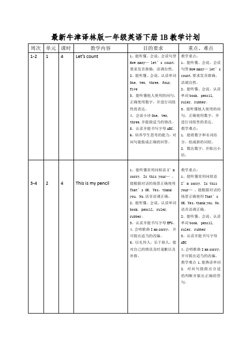 最新牛津译林版一年级英语下册1B教学计划