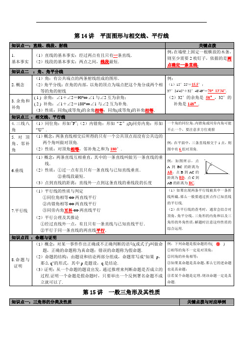 第四单元  图形的知识点整理总结