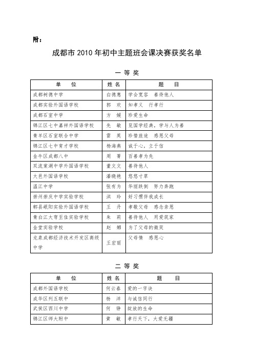 成都市2010年初中主题班会课决赛获奖名单