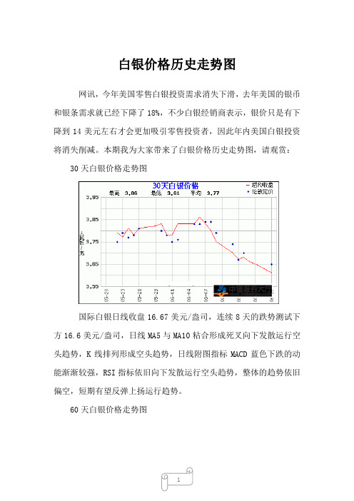 2023年白银价格历史走势图