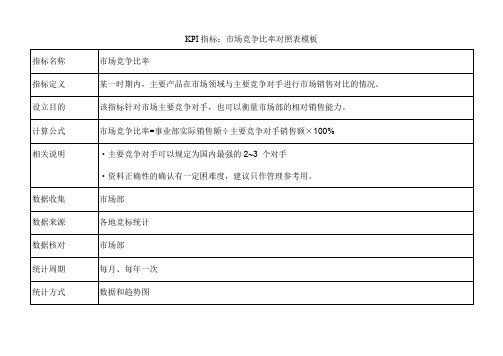 KPI指标：市场竞争比率对照表模板