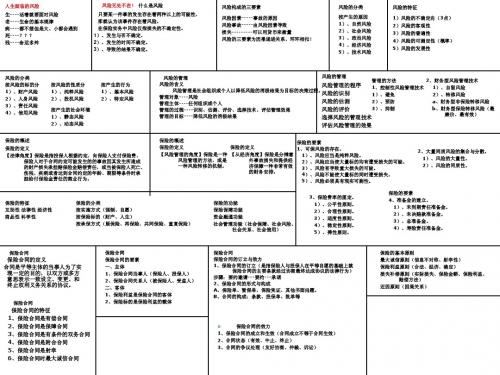寿险基础知识概论