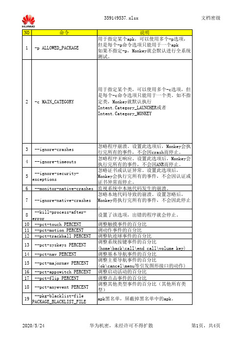 Android_Monkey_测试执行策略及标准--text