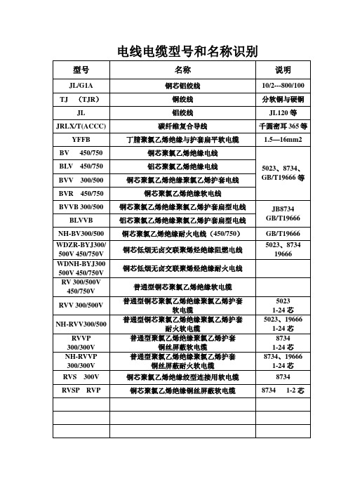 电线电缆型号和名称识别