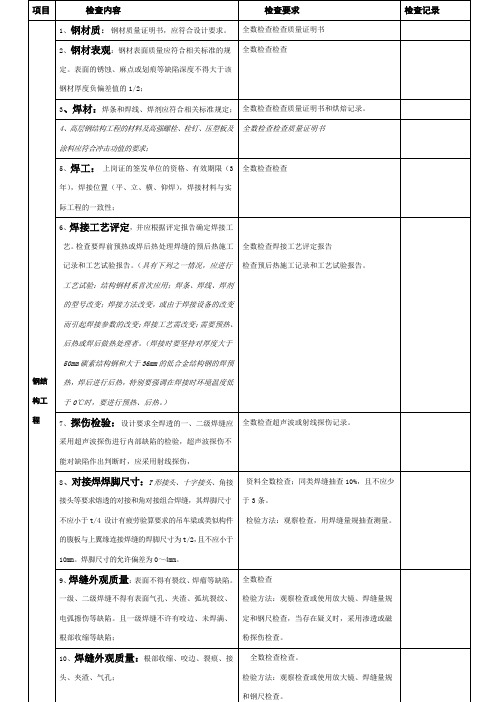 钢结构质量检查表