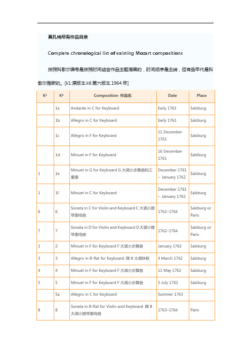 莫扎特所有作品集列表