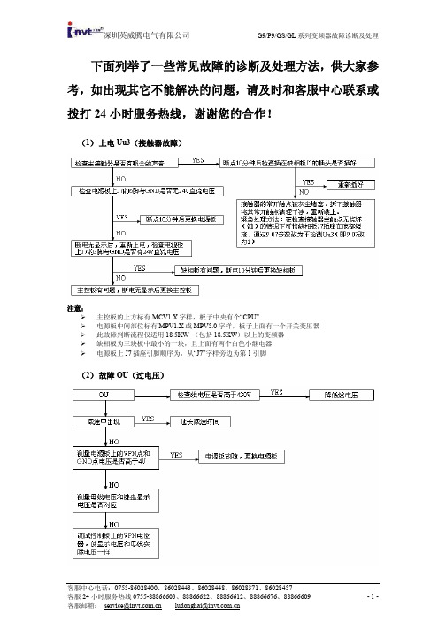 G9P9GSGL系列变频器常见故障诊断及维修流程