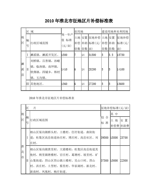 2010年淮北市征地区片补偿标准表