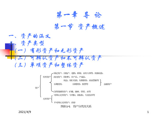 资产评估学教程中国人民大学电子教案第一章