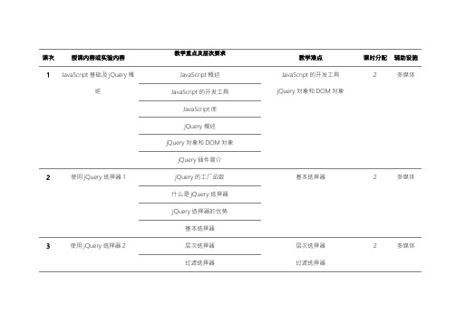 jQuery网页特效设计基础教程教学计划PDF版进店另有word版或PPT版