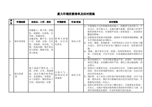 重大环境因素清单及应对措施