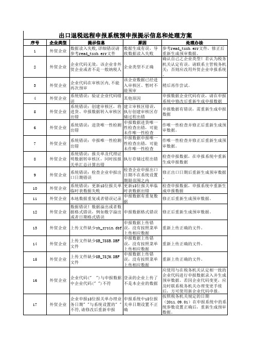 出口退税远程申报系统预申报提示信息和处理方案