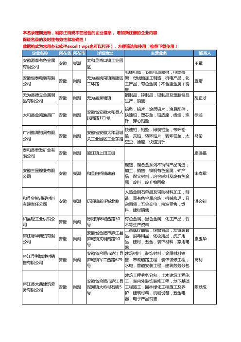 2020新版安徽省巢湖有色金属工商企业公司名录名单黄页联系方式大全172家