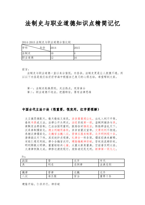 司法考试：法制史与职业道德知识点精简记忆