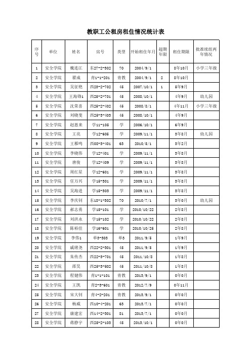 教职工公租房租住情况统计表公示pdf