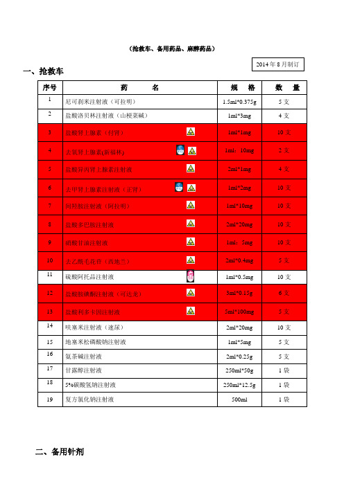 抢救药品一览表