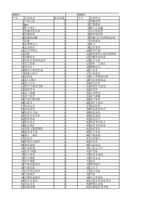 【国家自然科学基金】_喜马拉雅运动_基金支持热词逐年推荐_【万方软件创新助手】_20140801