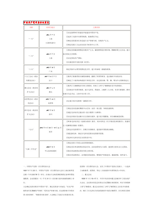 中国共产党重要会议简表(全面整理)