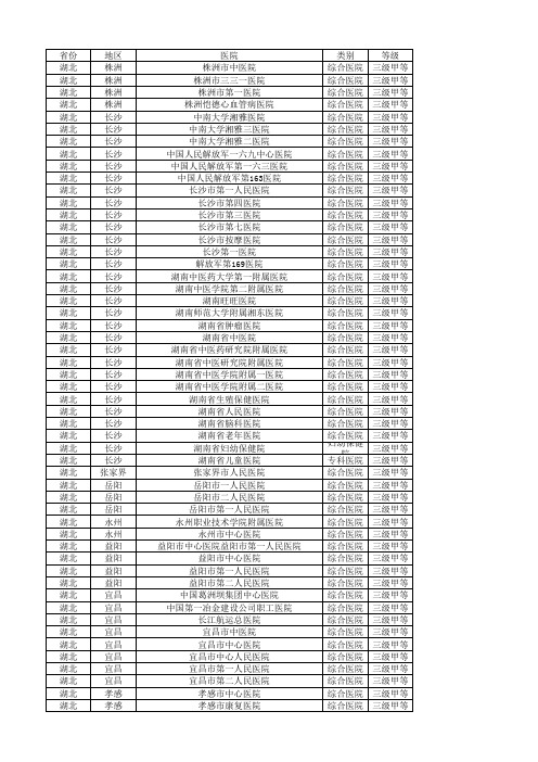 全国三甲医院大全