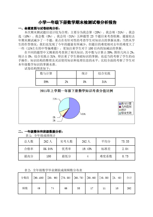 小学一年级下册数学期末检测试卷分析报告