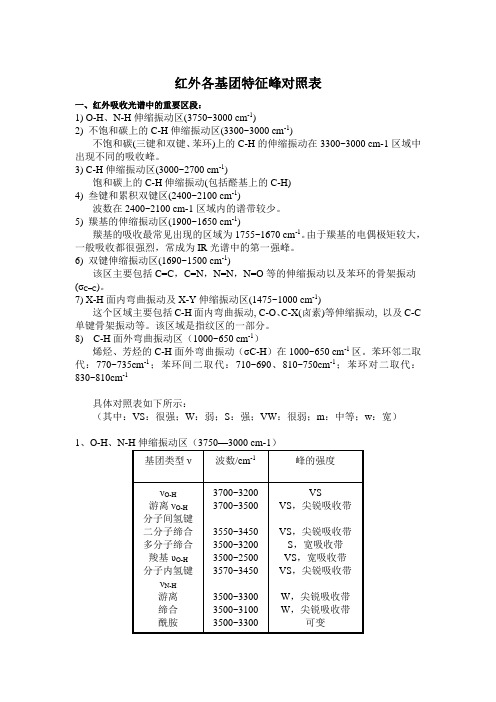 红外各基团特征峰对照表