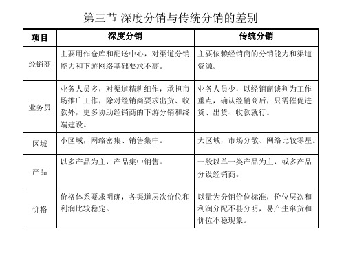 深度分销与传统分销的区别