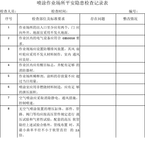 喷涂作业场所安全隐患检查记录表