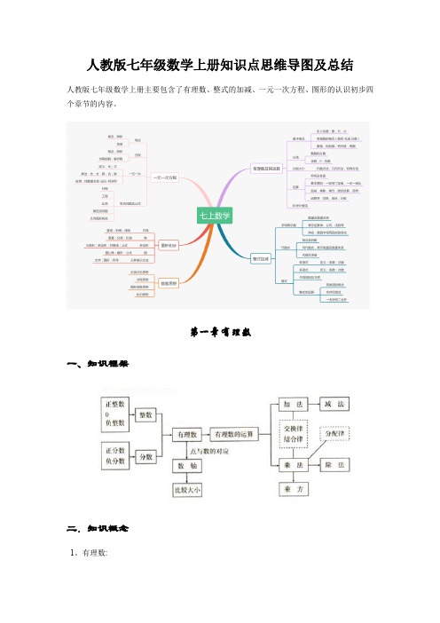 人教版七年级数学上册知识点思维导图及总结