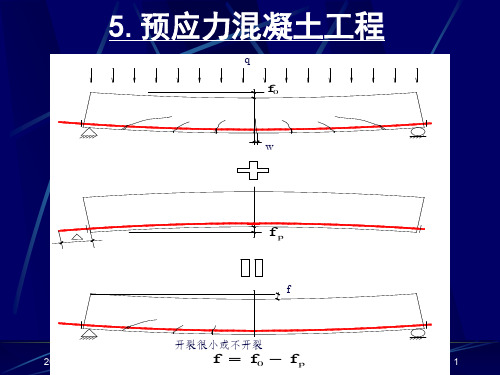 建筑施工技术第5章-预应力混凝土工程