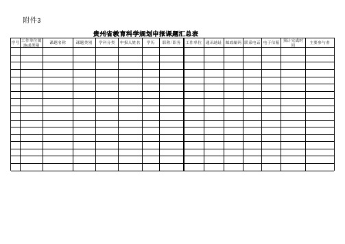 贵州省教育科学规划申报课题汇总表