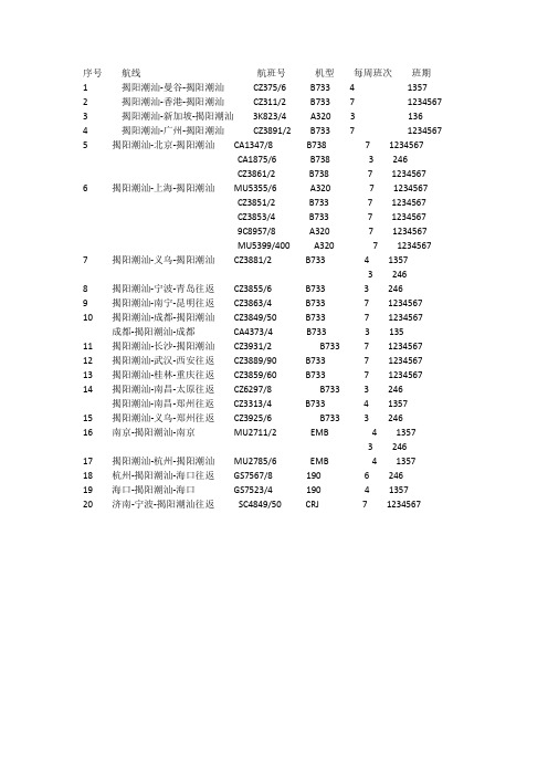 揭阳潮汕机场航班