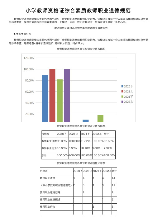 小学教师资格证综合素质教师职业道德规范