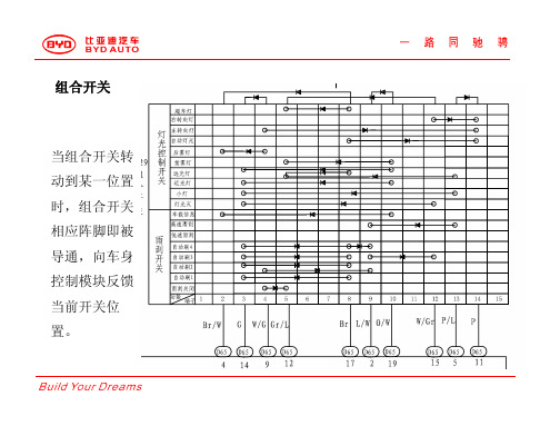 长沙万通汽修学校,比亚迪s8新车型技术培训教材32